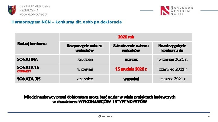 Harmonogram NCN – konkursy dla osób po doktoracie 2020 rok Rodzaj konkursu Rozpoczęcie naboru