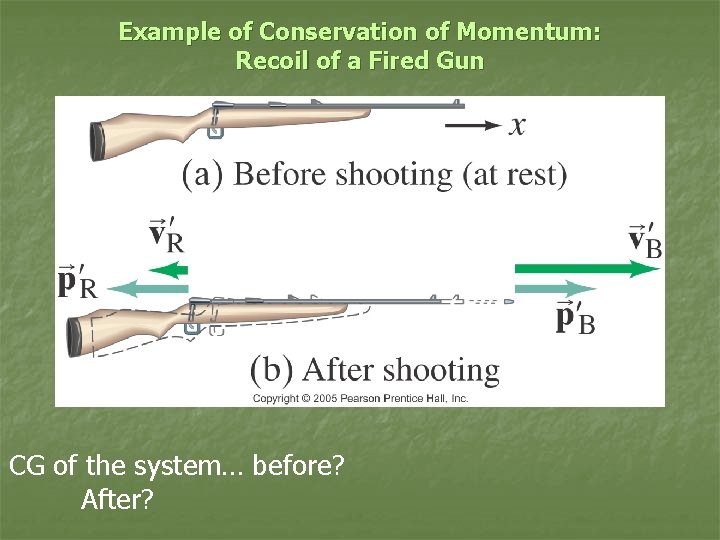 Example of Conservation of Momentum: Recoil of a Fired Gun CG of the system…