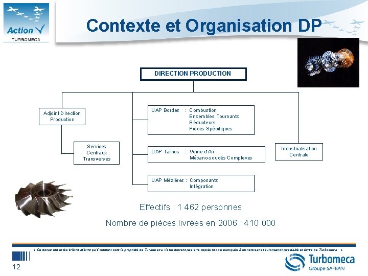Contexte et Organisation DP DIRECTION PRODUCTION UAP Bordes : Combustion Ensembles Tournants Réducteurs Pièces