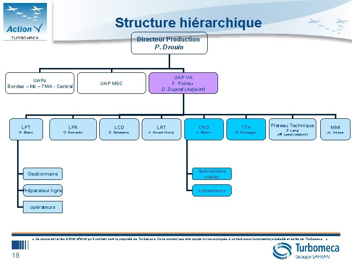 Structure hiérarchique Directeur Production P. Drouin UAPs Bordes – Mz – TMA - Central