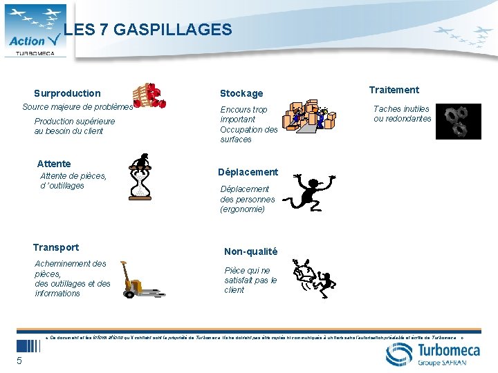 LES 7 GASPILLAGES Surproduction Source majeure de problèmes Production supérieure au besoin du client