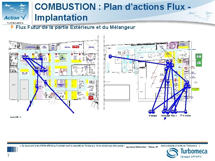 COMBUSTION : Plan d’actions Flux - Implantation 4 Flux Futur de la partie Extérieure