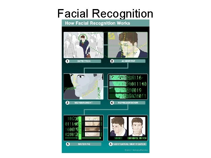 Facial Recognition 