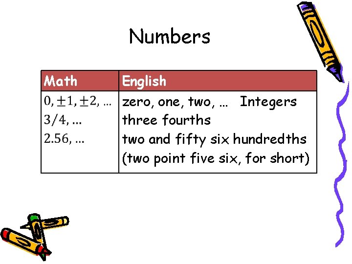 Numbers Math English zero, one, two, … Integers three fourths two and fifty six