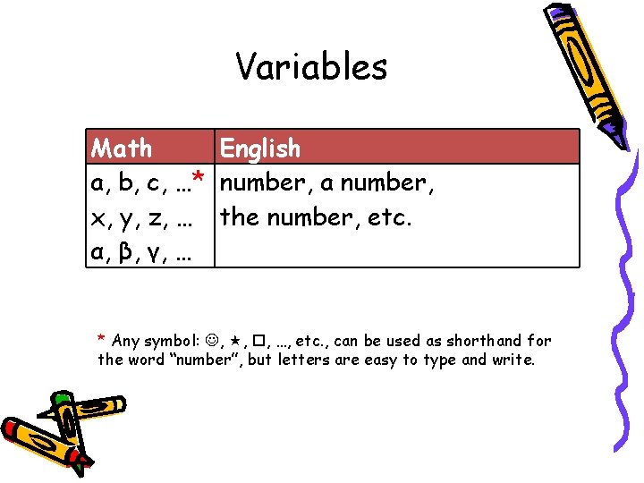 Variables Math English a, b, c, …* number, a number, x, y, z, …