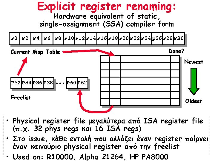 Explicit register renaming: Hardware equivalent of static, single-assignment (SSA) compiler form P 0 P
