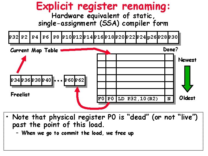 Explicit register renaming: Hardware equivalent of static, single-assignment (SSA) compiler form P 32 P Explicit register renaming: Hardware equivalent of static, single-assignment (SSA) compiler form P 32 P