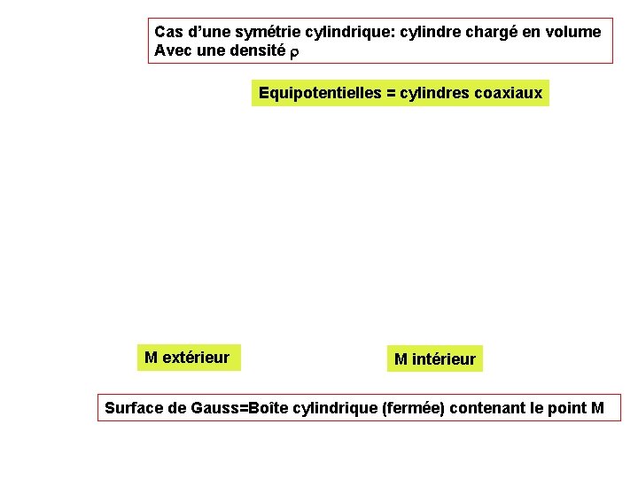 Cas d’une symétrie cylindrique: cylindre chargé en volume Avec une densité r Equipotentielles =