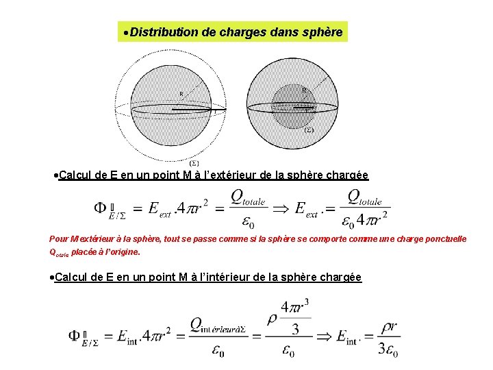  Distribution de charges dans sphère Calcul de E en un point M à