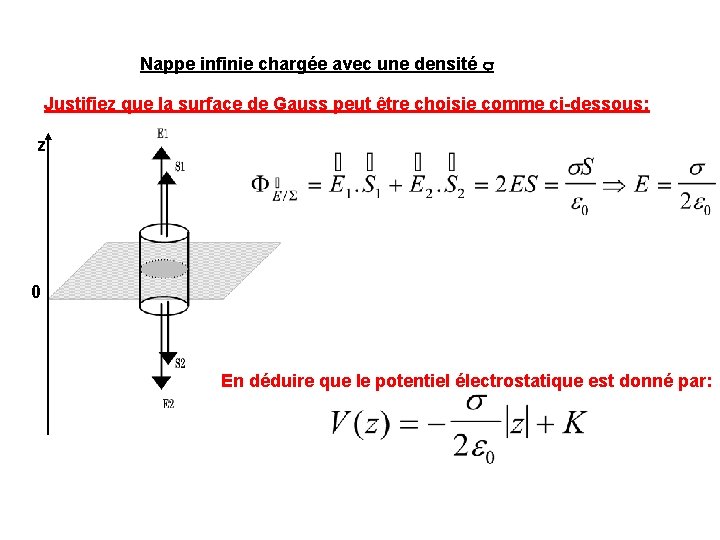 Nappe infinie chargée avec une densité Justifiez que la surface de Gauss peut être