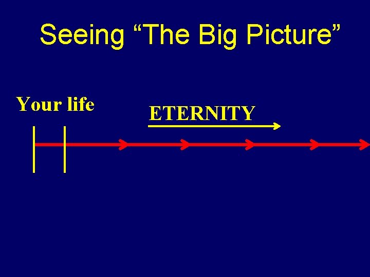 Seeing “The Big Picture” Your life ETERNITY 