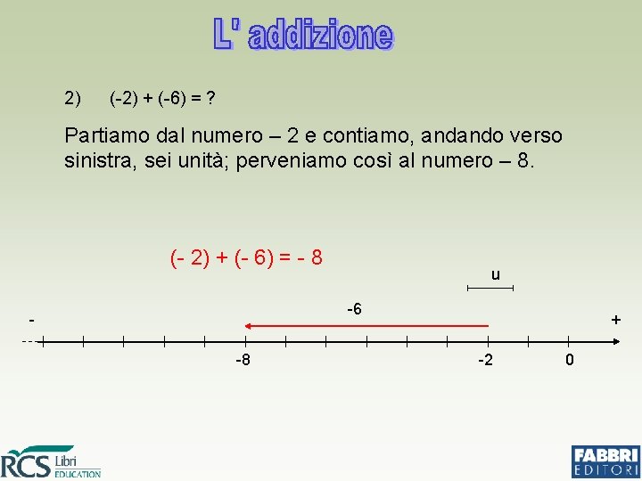 2) (-2) + (-6) = ? Partiamo dal numero – 2 e contiamo, andando