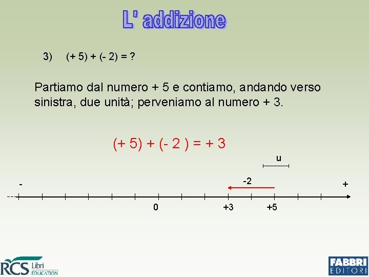 3) (+ 5) + (- 2) = ? Partiamo dal numero + 5 e