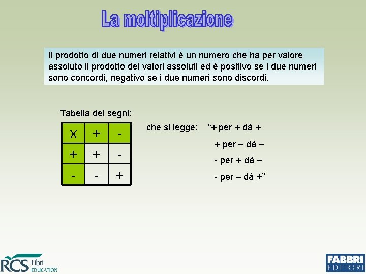 Il prodotto di due numeri relativi è un numero che ha per valore assoluto