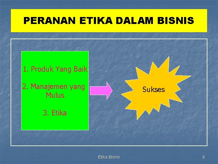 PERANAN ETIKA DALAM BISNIS 1. Produk Yang Baik 2. Manajemen yang Mulus Sukses 3.