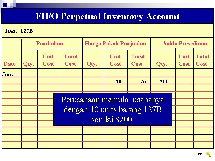 FIFO Perpetual Inventory Account Item 127 B Pembelian Date Qty. Unit Cost Harga Pokok