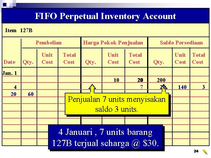 FIFO Perpetual Inventory Account Item 127 B Pembelian Date Qty. Unit Cost Harga Pokok