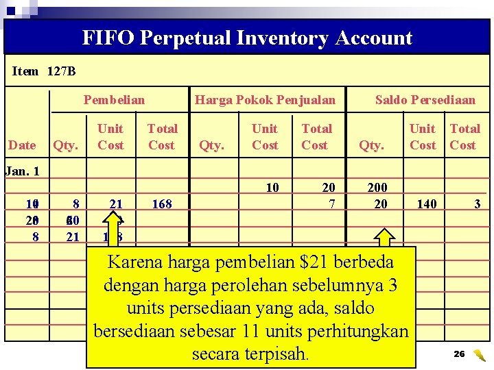 FIFO Perpetual Inventory Account Item 127 B Pembelian Date Qty. Unit Cost Harga Pokok