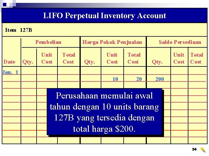 LIFO Perpetual Inventory Account Item 127 B Pembelian Date Qty. Unit Cost Harga Pokok