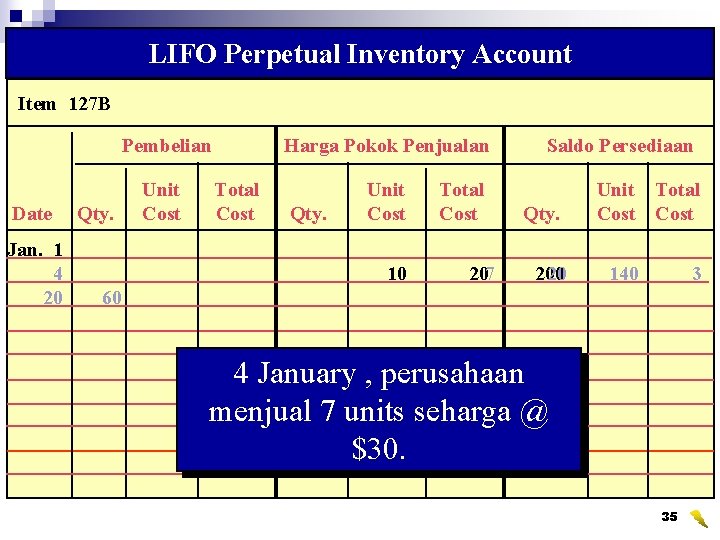 LIFO Perpetual Inventory Account Item 127 B Pembelian Date Jan. 1 4 20 Qty.