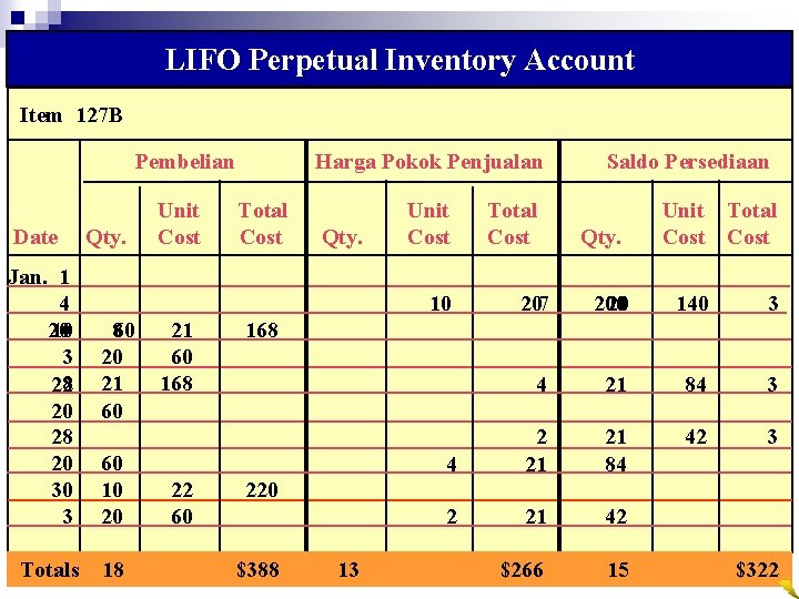 LIFO Perpetual Inventory Account Item 127 B Pembelian Date Jan. 1 4 20 10