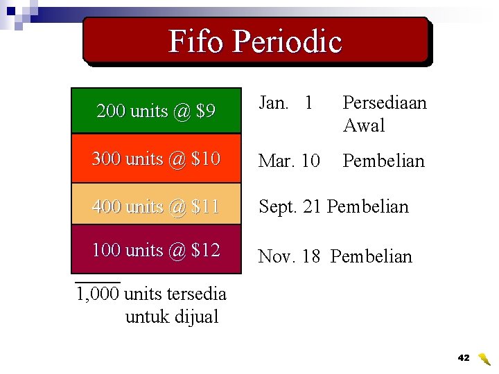 Fifo Periodic 200 units @ $9 Jan. 1 Persediaan Awal 300 units @ $10