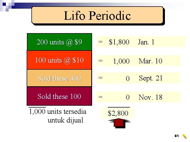Lifo Periodic = $1, 800 Jan. 1 Sold 200 of 100 300 units @these