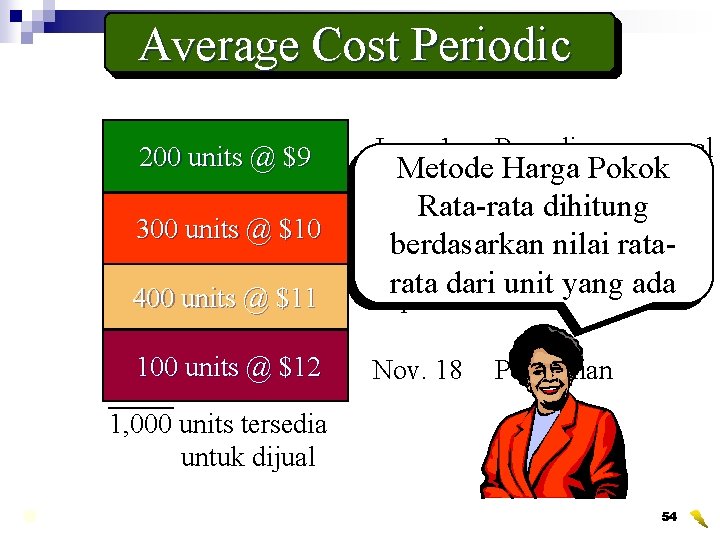 Average Cost Periodic Jan. 1 Persediaan 400 units @ $11 Metode Harga Pokok Rata-rata