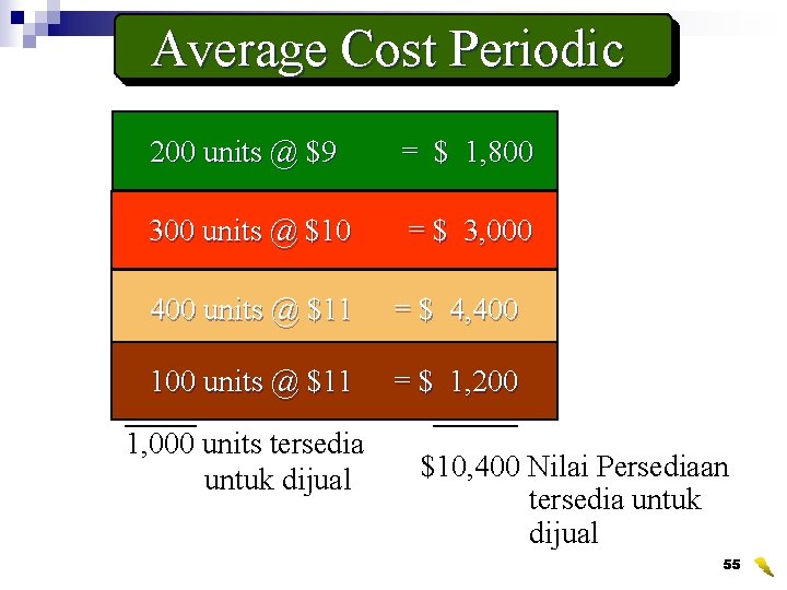 Average Cost Periodic 200 units @ $9 = $ 1, 800 300 units @