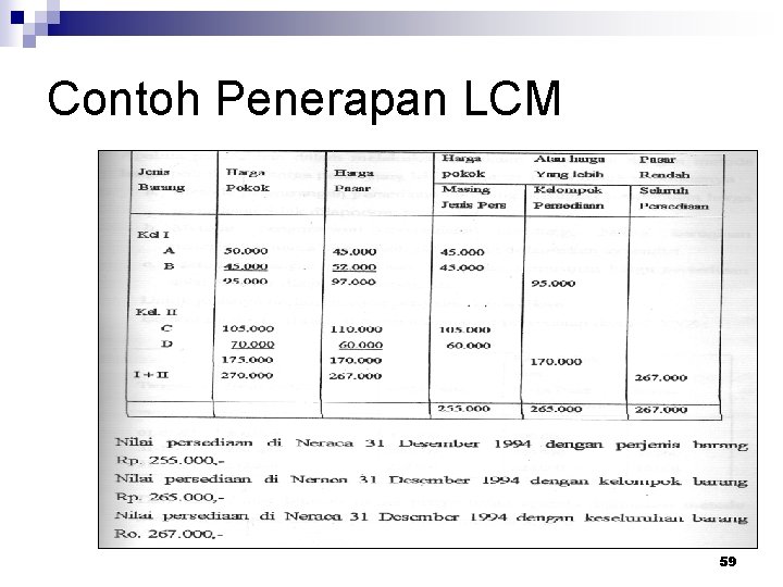 Contoh Penerapan LCM 59 