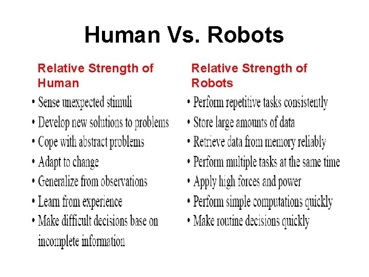 Human Vs. Robots Relative Strength of Human Relative Strength of Robots 