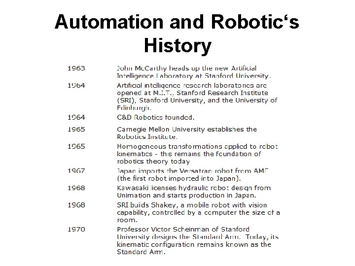 Automation and Robotic‘s History 