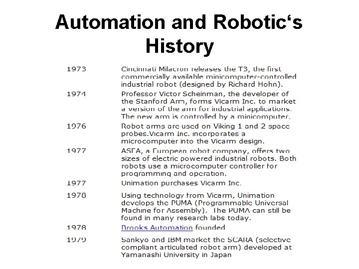 Automation and Robotic‘s History 