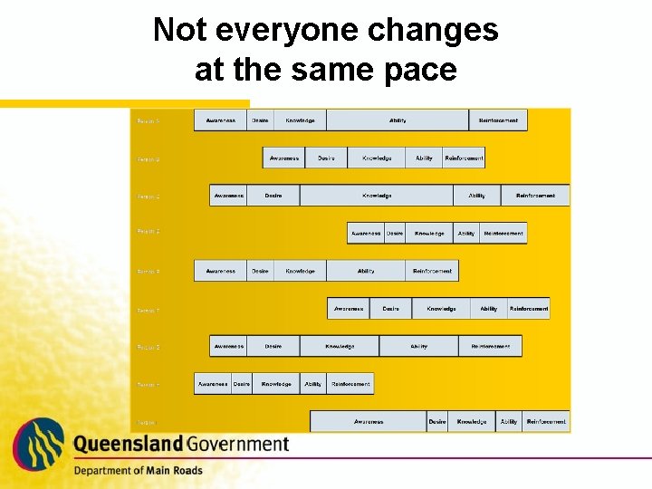 Not everyone changes at the same pace 