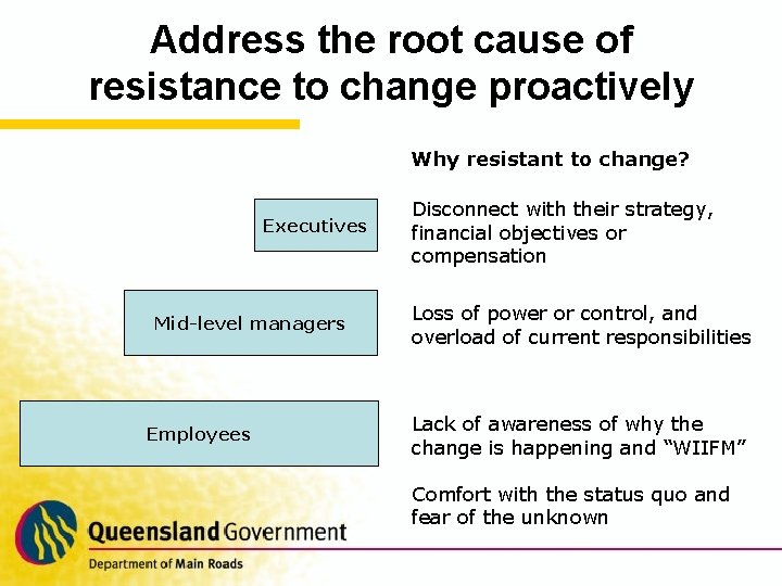 Address the root cause of resistance to change proactively Why resistant to change? Executives