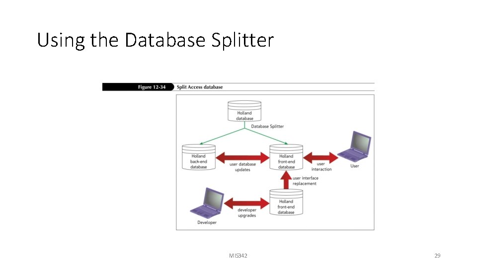 Using the Database Splitter MIS 342 29 