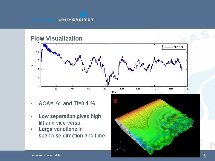 Flow Visualization 1. 5 TI=0. 1 % 1. 4 g d a c C