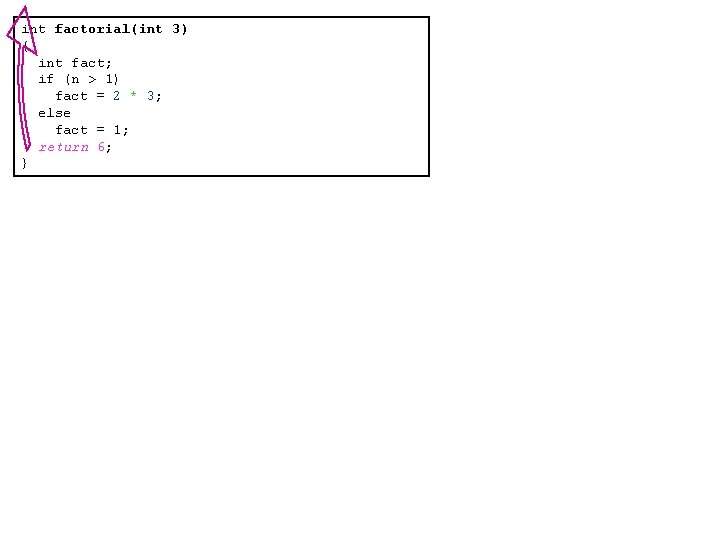 int factorial(int 3) { int fact; if (n > 1) fact = 2 *