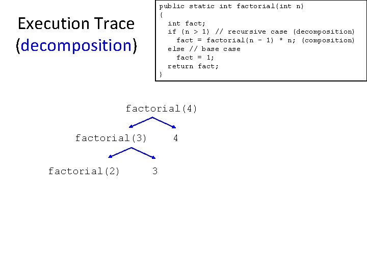 public static int factorial(int n) { int fact; if (n > 1) // recursive