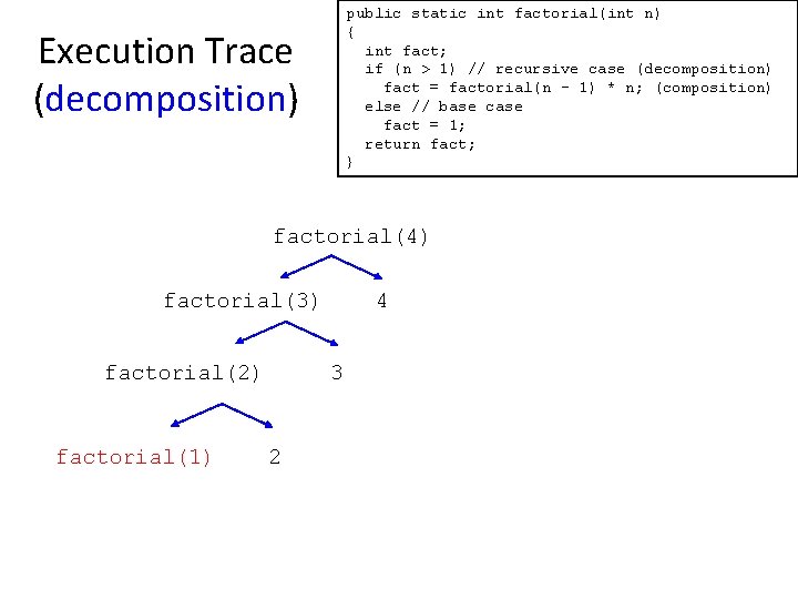 public static int factorial(int n) { int fact; if (n > 1) // recursive