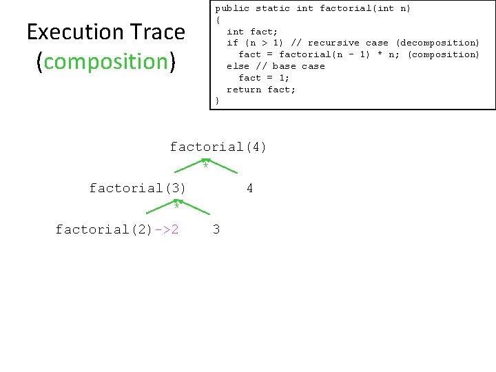 Execution Trace (composition) public static int factorial(int n) { int fact; if (n >