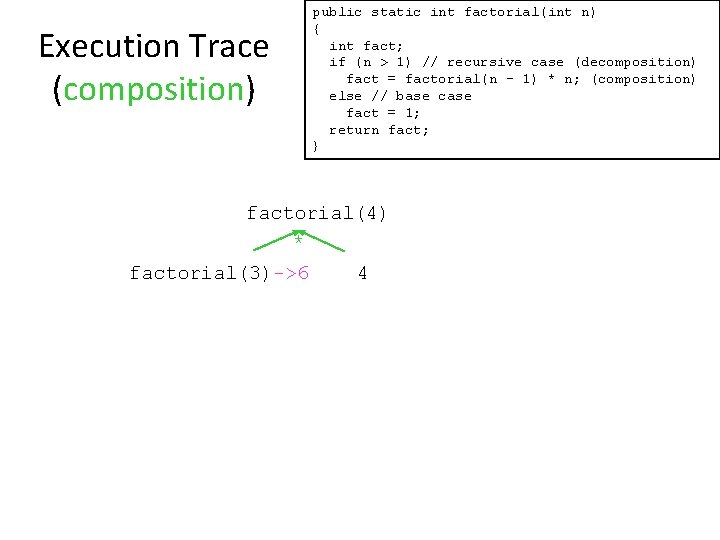 Execution Trace (composition) public static int factorial(int n) { int fact; if (n >