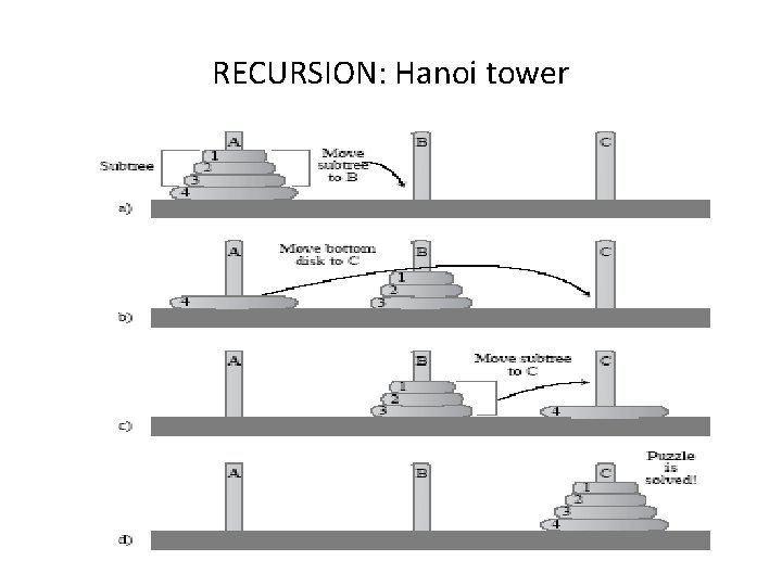 RECURSION: Hanoi tower 