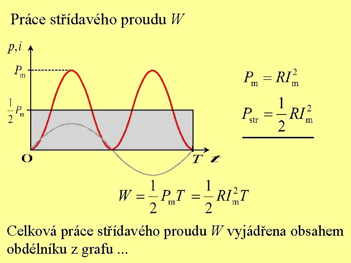Práce střídavého proudu W Celková práce střídavého proudu W vyjádřena obsahem obdélníku z grafu.