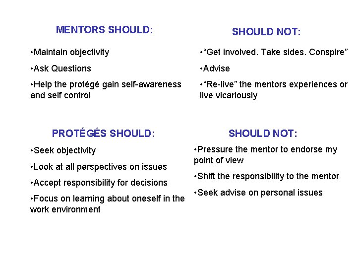 MENTORS SHOULD: SHOULD NOT: • Maintain objectivity • “Get involved. Take sides. Conspire” •