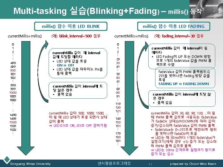 Multi-tasking 실습(Blinking+Fading) – millis() 동작LOGO millis() 함수 이용 LED BLINK current. Millis=millis() (예) blink_interval=500