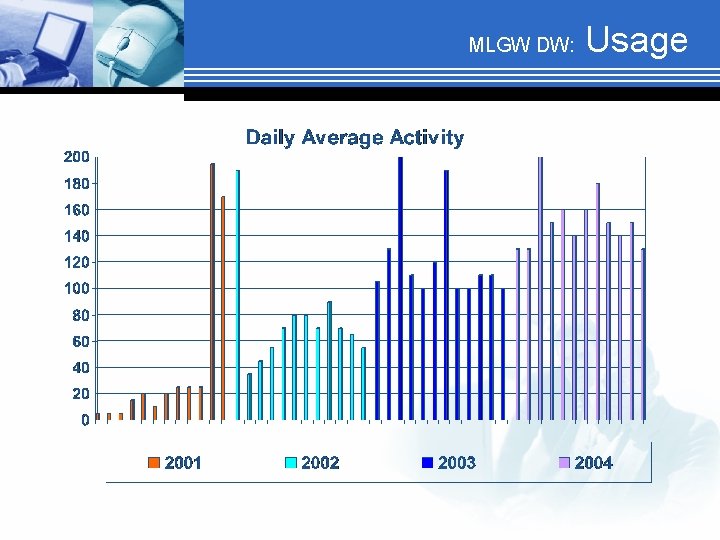 MLGW DW: Usage 