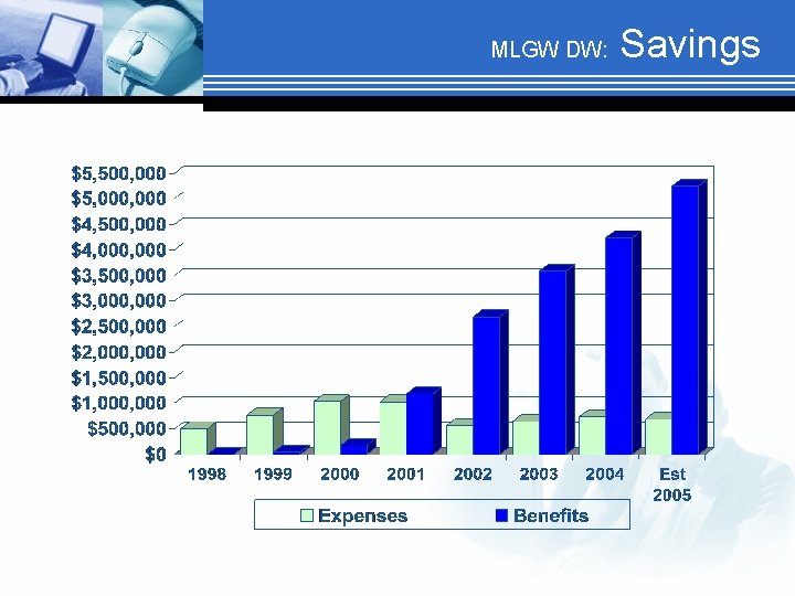 MLGW DW: Savings 