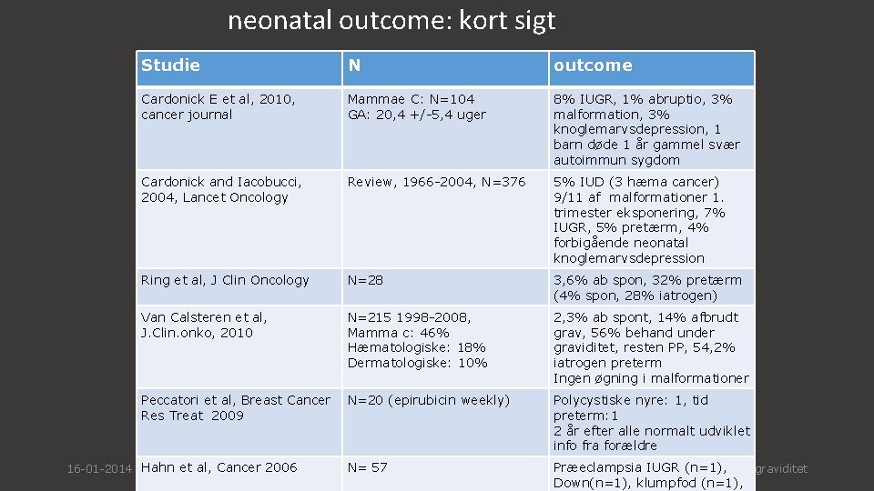 neonatal outcome: kort sigt Studie N outcome Cardonick E et al, 2010, cancer journal