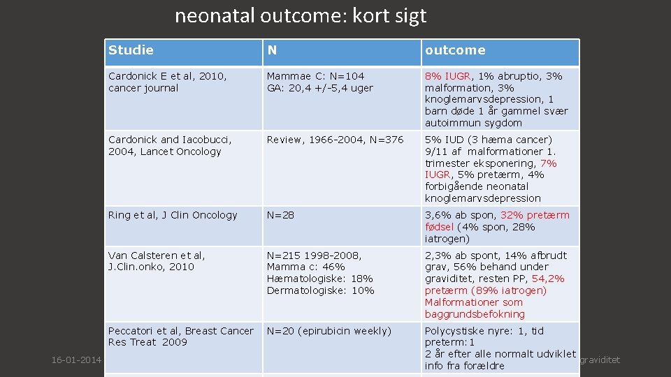 neonatal outcome: kort sigt 16 -01 -2014 Studie N outcome Cardonick E et al,
